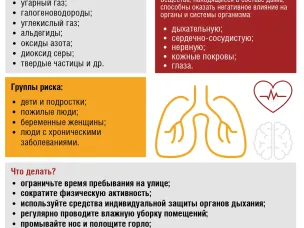 Задымление территории жилой застройки